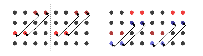 Transpose within 2×2 submatrices