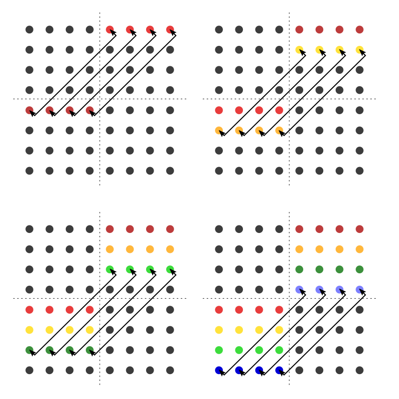 Transpose within 4×4 submatrices